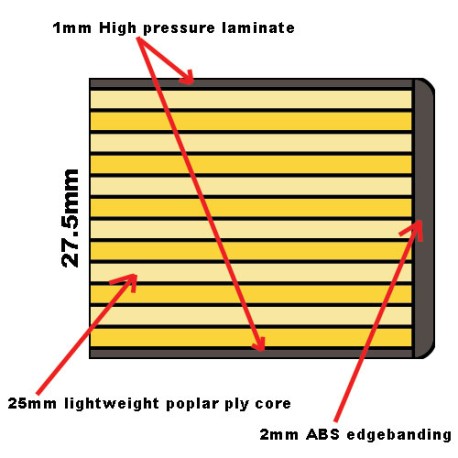 High Pressure Laminate RECTANGLE colour table